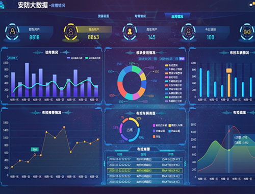 數(shù)據(jù)洞察